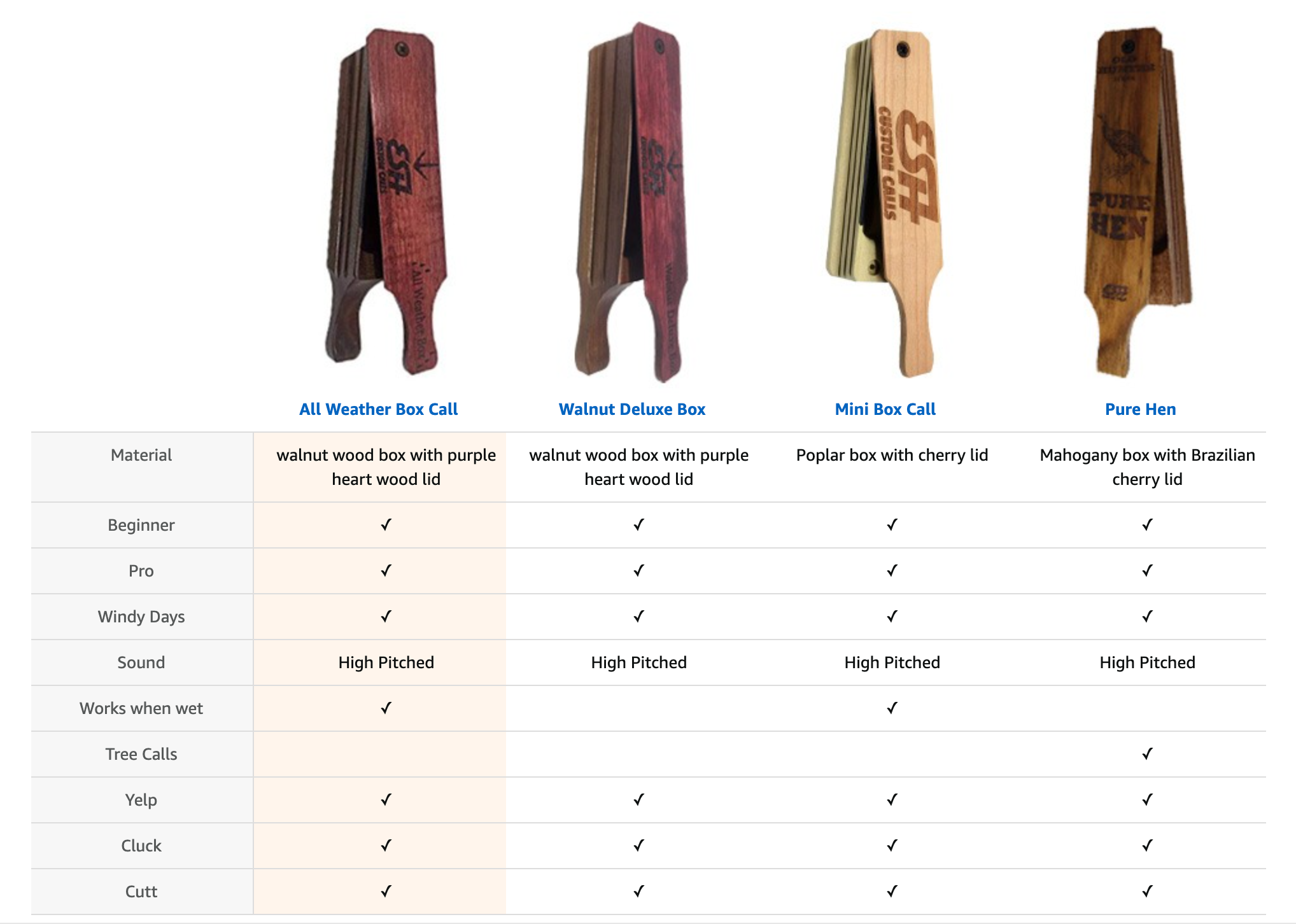 All Weather Box Call